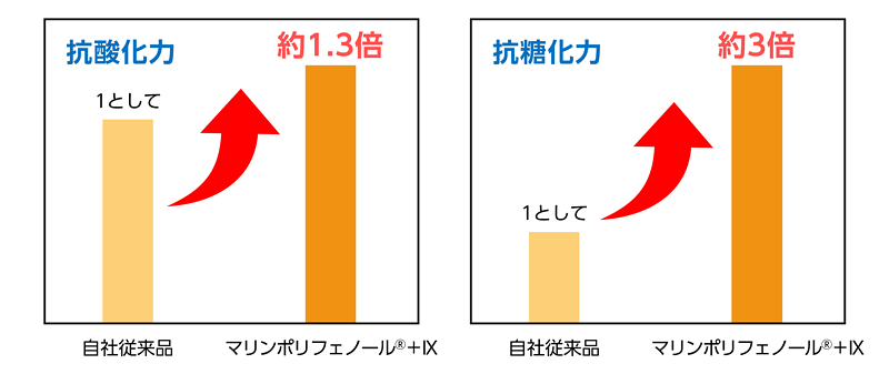 マリンポリフェノール+IX